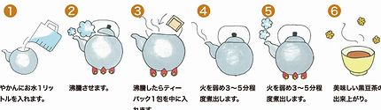 黒豆茶の煮出し方法の説明図